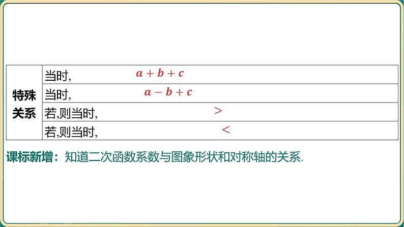 2025年九年级中考数学一轮复习课件 -第三章 函数-第五节 二次函数的图象及其性质（一）第8页