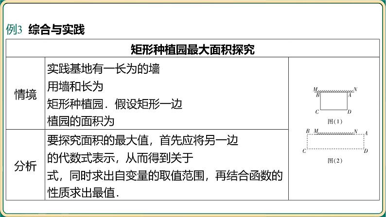 2025年九年级中考数学一轮复习课件 -第三章 函数-第六节 二次函数的应用第8页