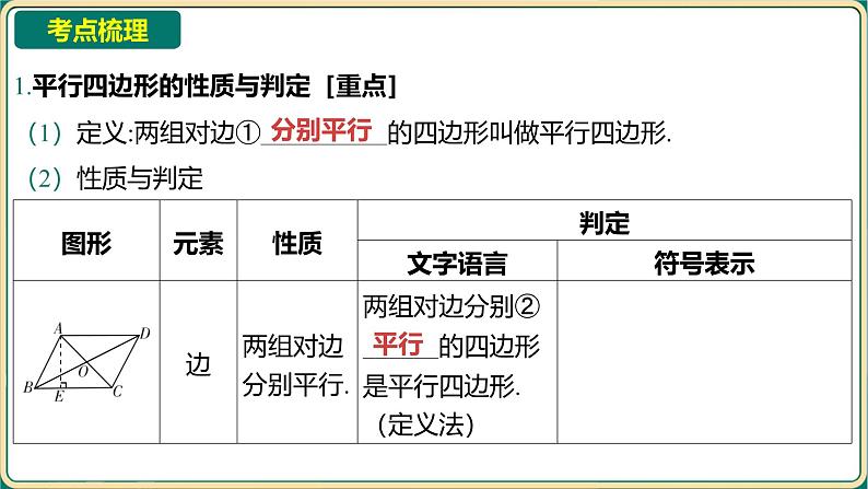 2025年九年级中考数学一轮复习课件 -第五章 四边形-第一节 平行四边形与多边形第2页