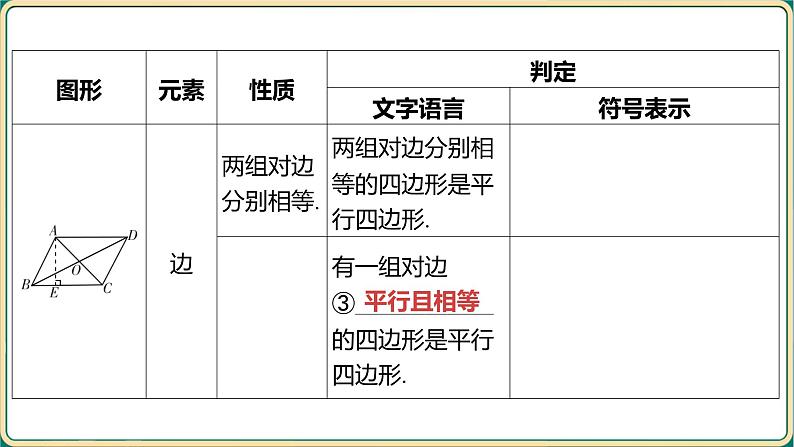 2025年九年级中考数学一轮复习课件 -第五章 四边形-第一节 平行四边形与多边形第3页