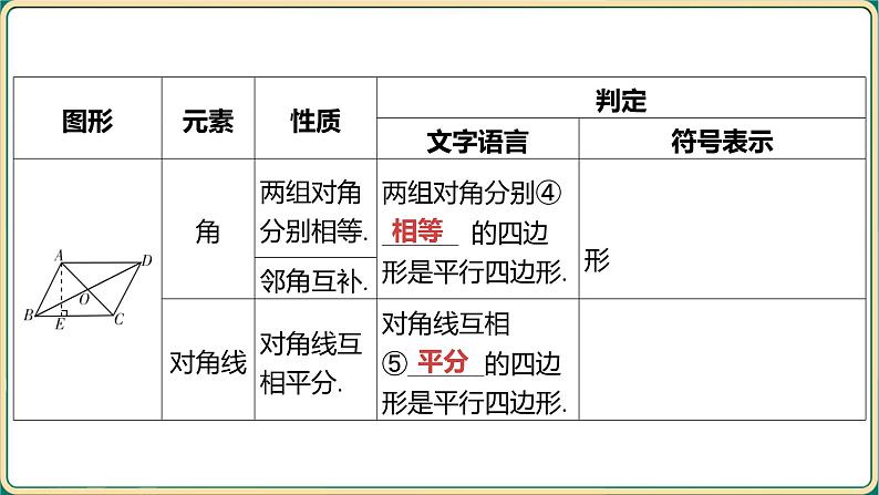 2025年九年级中考数学一轮复习课件 -第五章 四边形-第一节 平行四边形与多边形第4页