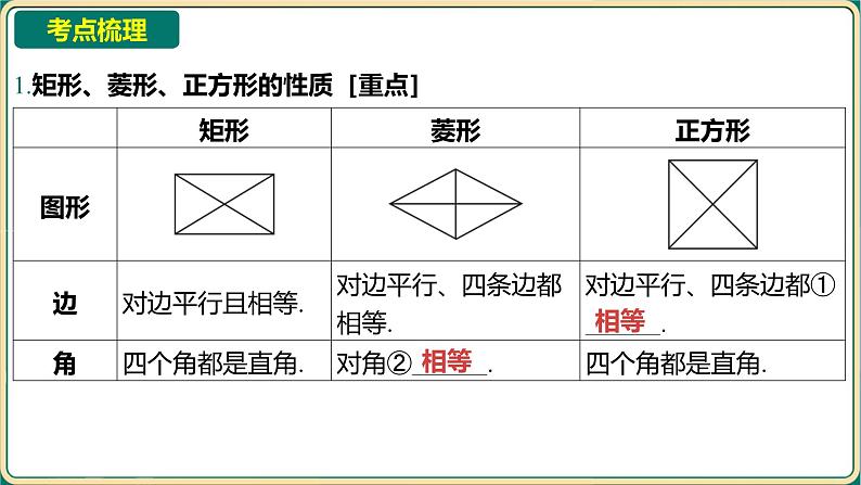 2025年九年级中考数学一轮复习课件 -第五章 四边形-第二节 矩形、菱形、正方形第2页