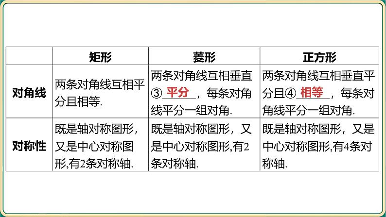 2025年九年级中考数学一轮复习课件 -第五章 四边形-第二节 矩形、菱形、正方形第3页