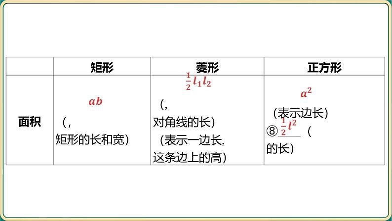 2025年九年级中考数学一轮复习课件 -第五章 四边形-第二节 矩形、菱形、正方形第4页