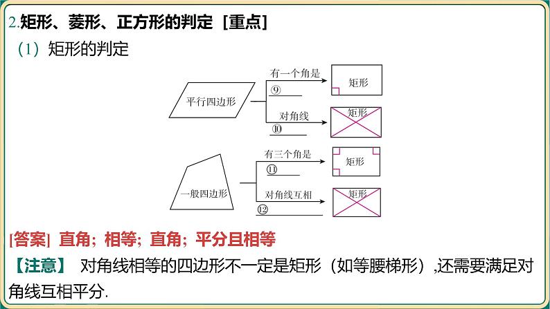 2025年九年级中考数学一轮复习课件 -第五章 四边形-第二节 矩形、菱形、正方形第7页