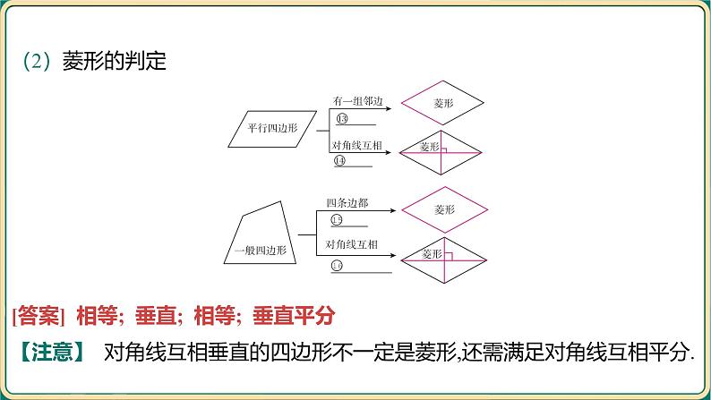 2025年九年级中考数学一轮复习课件 -第五章 四边形-第二节 矩形、菱形、正方形第8页