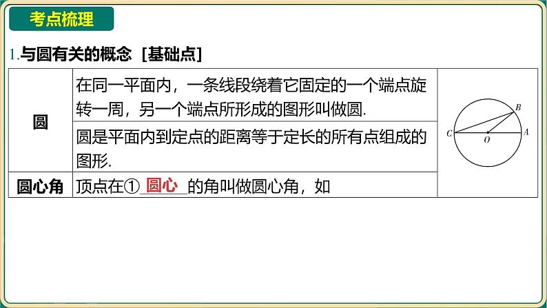 2025年九年级中考数学一轮复习课件 -第六章 圆-第一节 与圆有关的概念及性质第2页