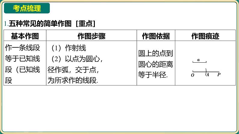 2025年九年级中考数学一轮复习课件 -第七章 图形与变换-第一节 尺规作图第2页