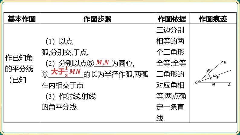 2025年九年级中考数学一轮复习课件 -第七章 图形与变换-第一节 尺规作图第5页