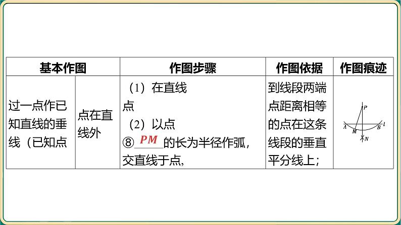 2025年九年级中考数学一轮复习课件 -第七章 图形与变换-第一节 尺规作图第7页