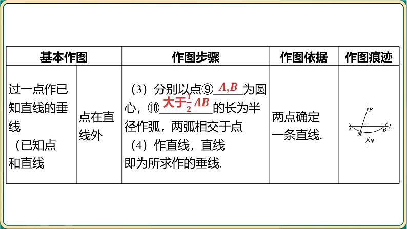 2025年九年级中考数学一轮复习课件 -第七章 图形与变换-第一节 尺规作图第8页