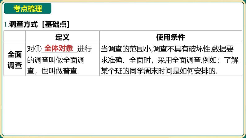 2025年九年级中考数学一轮复习课件 -第八章 统计与概率-第一节 统计第2页