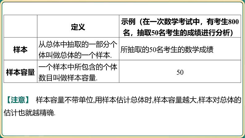 2025年九年级中考数学一轮复习课件 -第八章 统计与概率-第一节 统计第6页