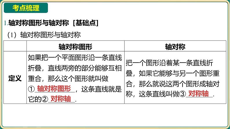 2025年九年级中考数学一轮复习课件-第七章 图形与变换-第三节 图形的对称与折叠第2页