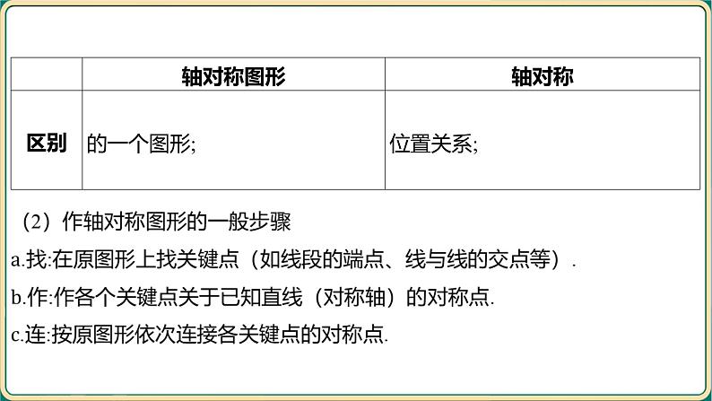 2025年九年级中考数学一轮复习课件-第七章 图形与变换-第三节 图形的对称与折叠第4页