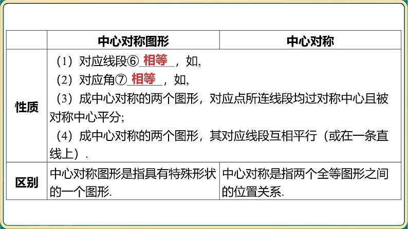 2025年九年级中考数学一轮复习课件-第七章 图形与变换-第三节 图形的对称与折叠第8页