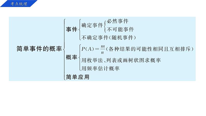 专题2 简单事件的概率 课件2024-2025学年浙教版数学九年级上学期期末专题复习第2页