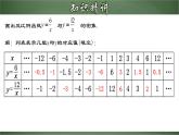 人教版数学九下同步讲义课件26.1.2 反比例函数的图象和性质
