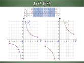 人教版数学九下同步讲义课件26.1.2 反比例函数的图象和性质