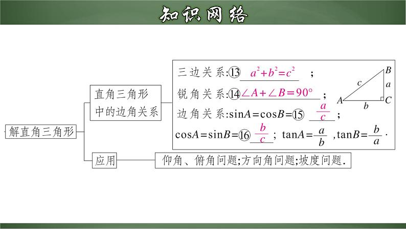 人教版数学九下同步讲义课件第二十八章 锐角三角函数（章末小结）第4页