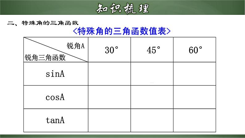 人教版数学九下同步讲义课件第二十八章 锐角三角函数（章末小结）第6页