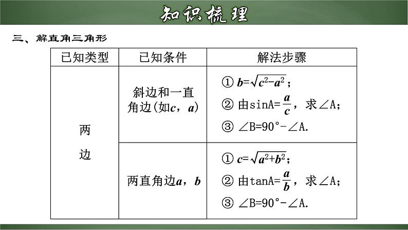 人教版数学九下同步讲义课件第二十八章 锐角三角函数（章末小结）第8页