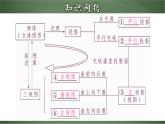 人教版數(shù)學(xué)九下同步講義課件第二十九章 投影與視圖（章末小結(jié)）