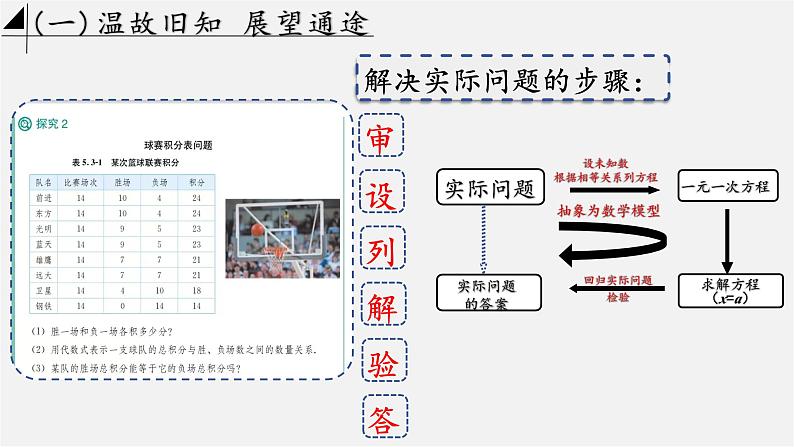 5.3.4实际问题与一元一次方程(第四课时) ——方案选择问题课件第3页