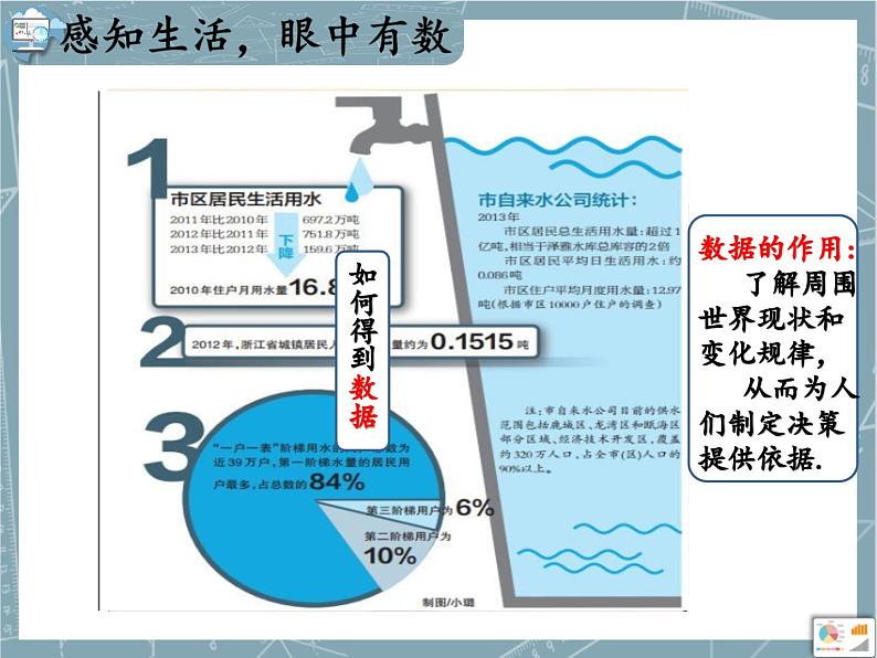 10.1  统计调查 课件 pptx第3页