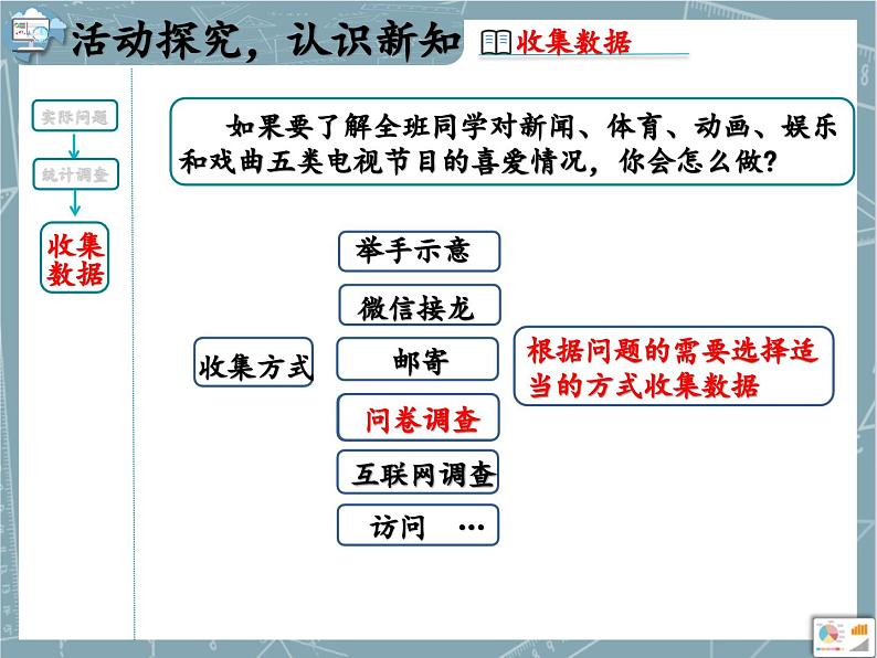 10.1  统计调查 课件 pptx第6页