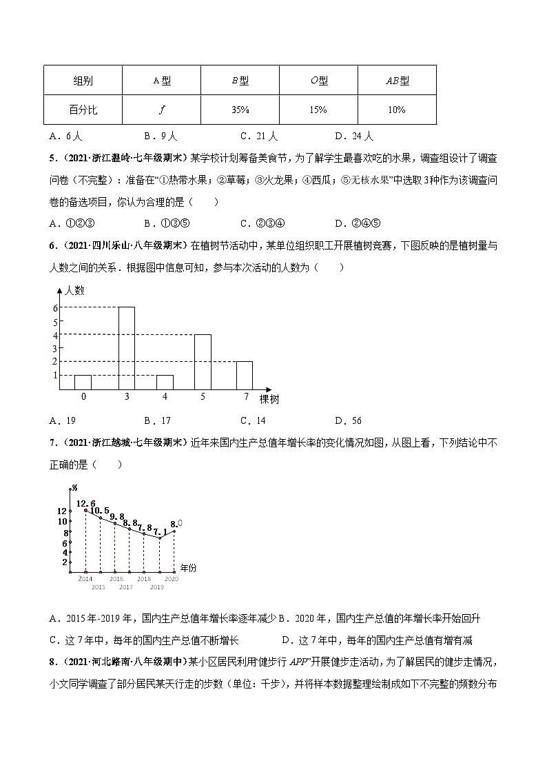 人教版数学七下第十章 数据的收集、整理与描述 章末检测卷（原卷版）第2页