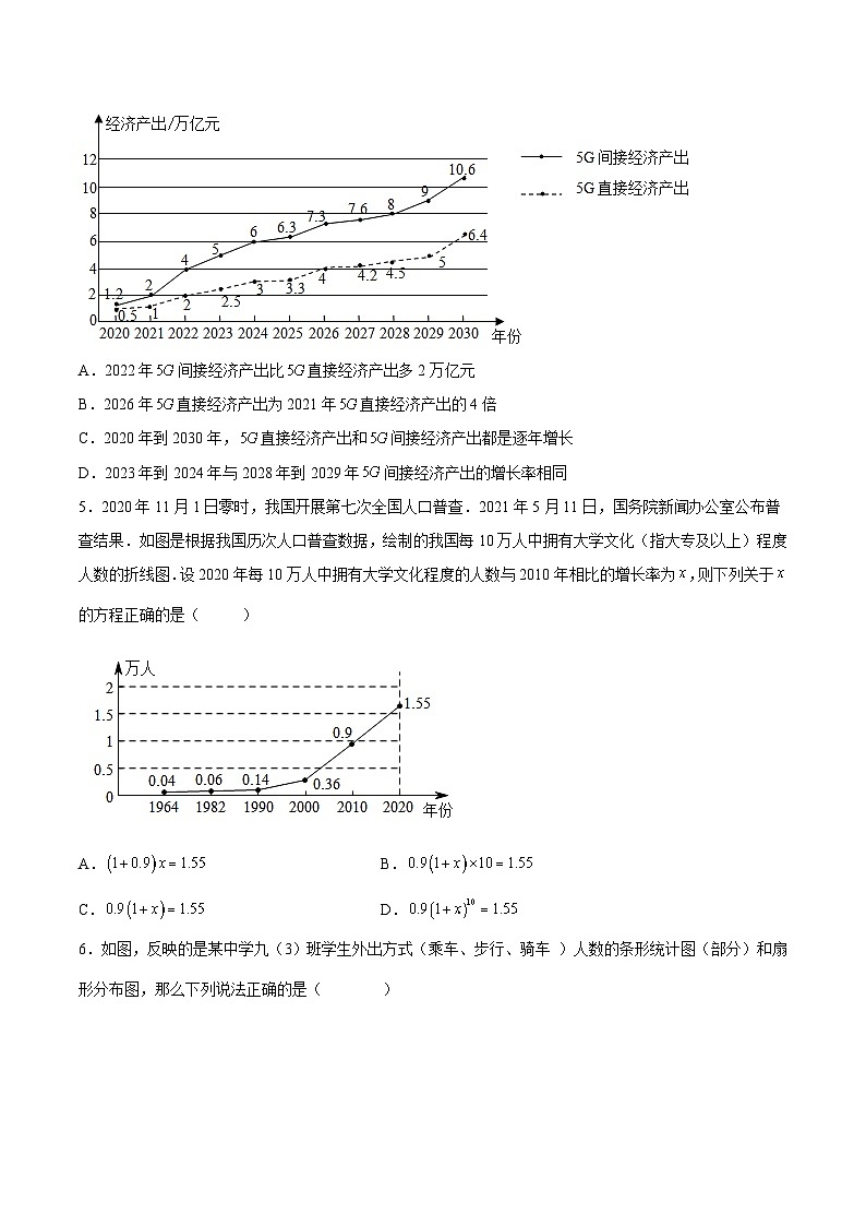 人教版数学七下期末培优训练第10章 数据的收集、整理与描述（原卷版）第2页