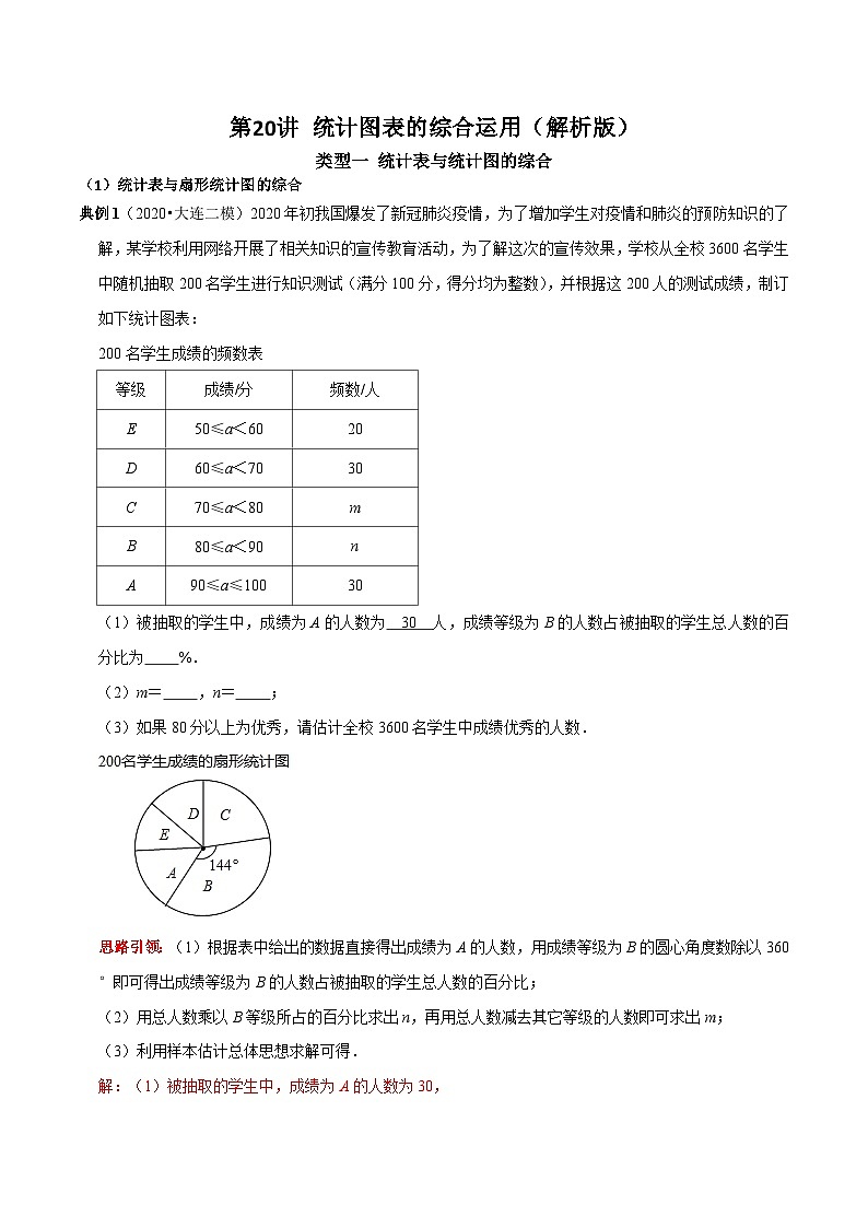人教版数学七下期末高频考点练习第20讲 数据的收集与整理统计图表的综合运用（解析版）第1页