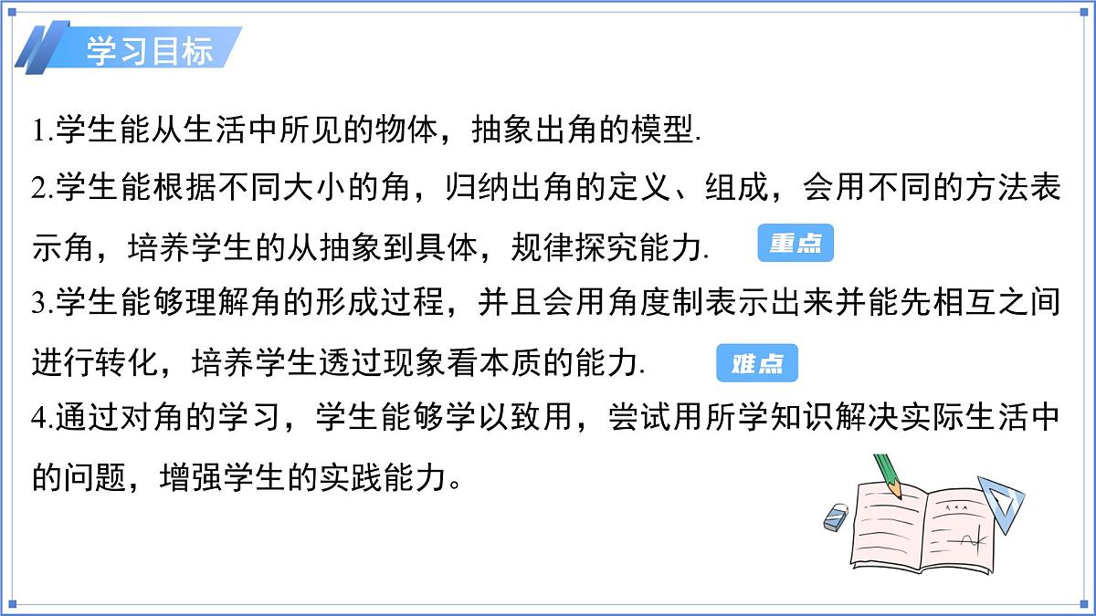 七年级上册数学人教版（2024）6.3.1角的概念 课件第2页