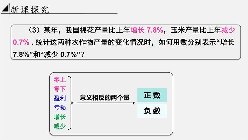 人教版数学七年级上册第一章1.1 正数和负数 课件第7页