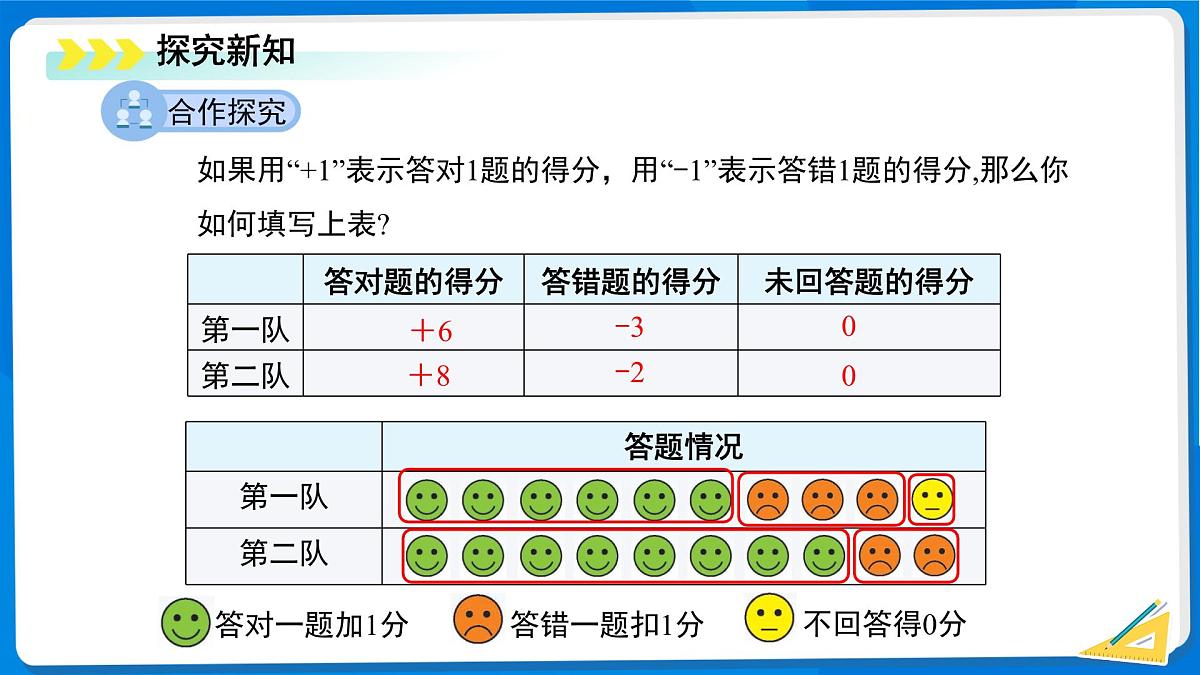 七年级上册数学北师大版（2024）2.1认识有理数（第1课时）课件第4页