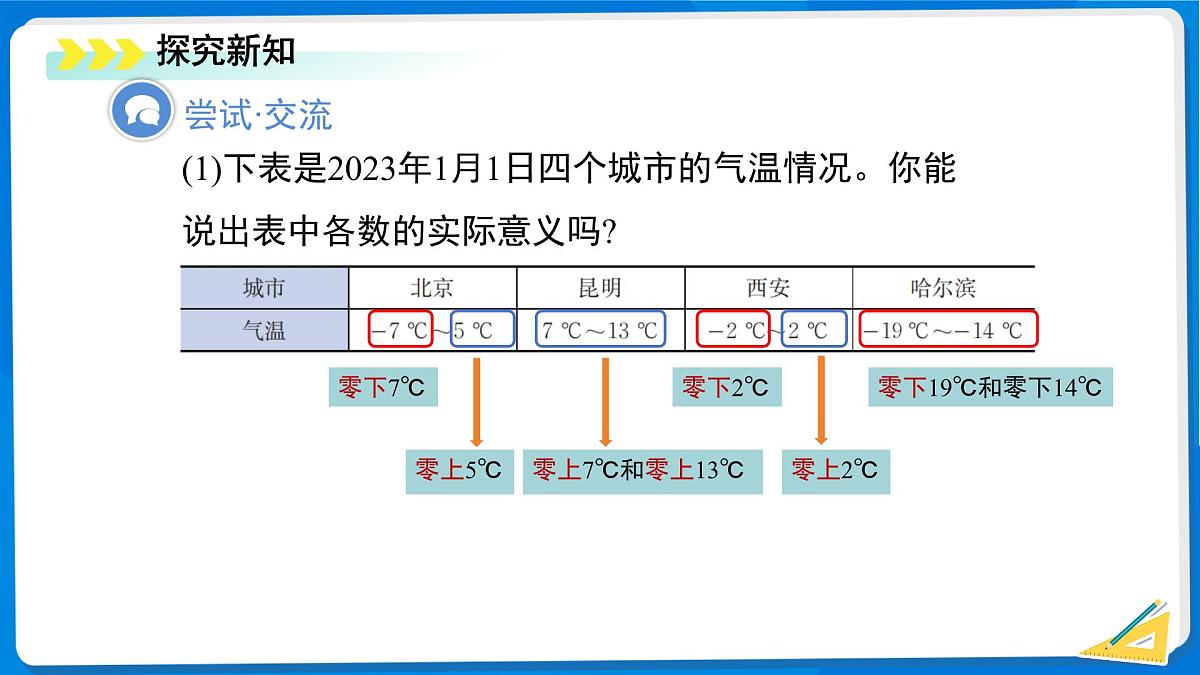 七年级上册数学北师大版（2024）2.1认识有理数（第1课时）课件第5页