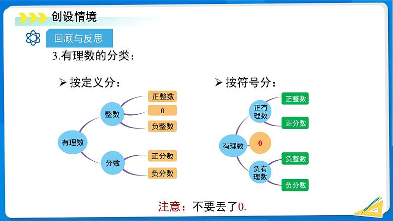 七年级上册数学北师大版（2024）2.1认识有理数（第2课时）课件第3页