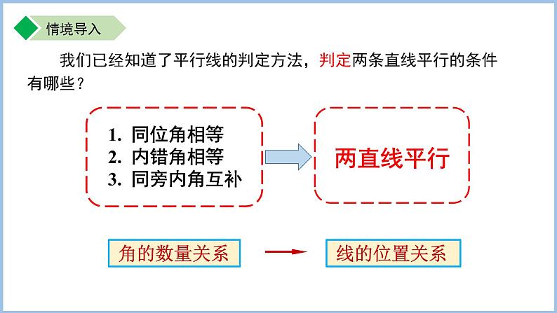 七年级上册数学苏科版（2024）6.4.4平行线的性质 课件第2页