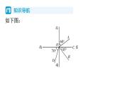 1.5 三角函数的应用 北师大版数学九年级下册习题课件