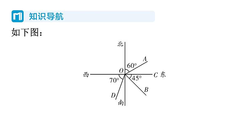 1.5 三角函数的应用 北师大版数学九年级下册习题课件第3页