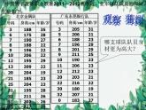 6.1 平均数第1课时 北师大版八年级数学上册 课件