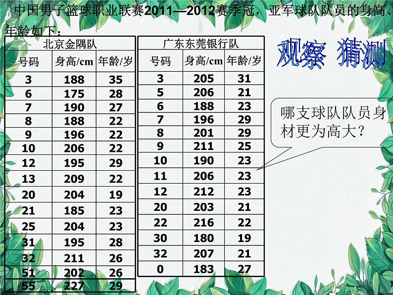 6.1 平均数第1课时 北师大版八年级数学上册 课件第4页