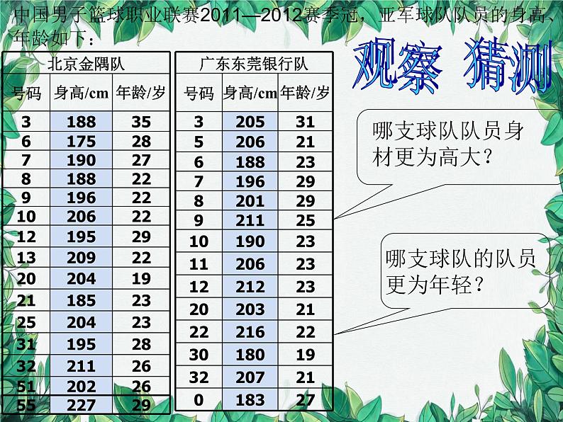 6.1 平均数第1课时 北师大版八年级数学上册 课件第5页