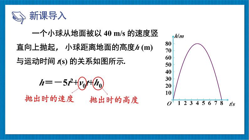 2.5 二次函数与一元二次方程 第1课时 二次函数与一元二次方程的关系 课件第3页