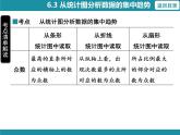 6.3 从统计图分析数据的集中趋势-知识考点梳理 北师大版数学八年级上册课件