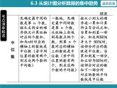 6.3 从统计图分析数据的集中趋势-知识考点梳理 北师大版数学八年级上册课件