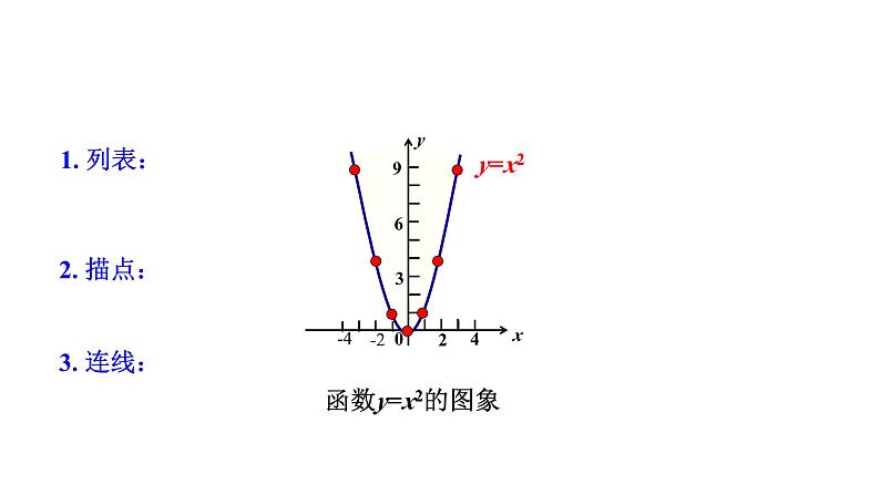 2.2 二次函数的图象与性质（1）北师大版数学九年级下册课件第5页