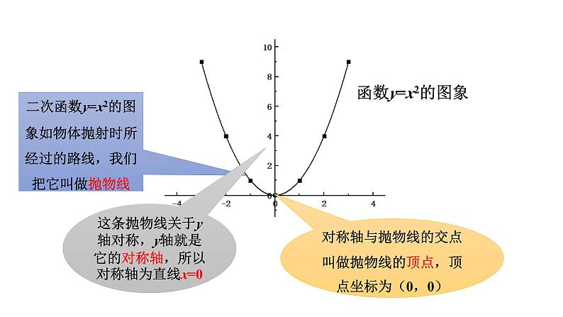 2.2 二次函数的图象与性质（1）北师大版数学九年级下册课件第8页