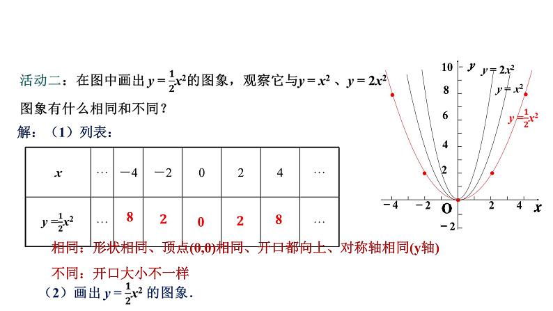 2.2 二次函数的图象与性质（2）北师大版数学九年级下册课件第5页